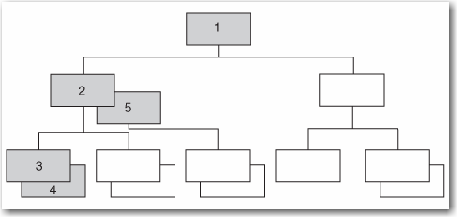 A Database Path