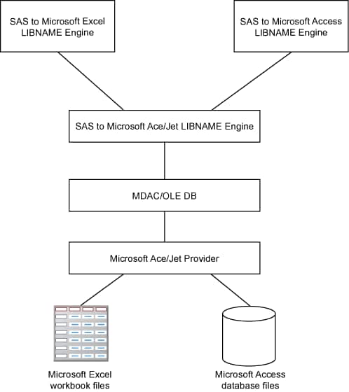 LIBNAME Engines Diagram