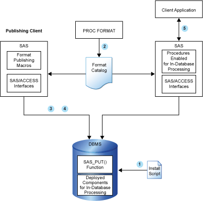 [Process Flow Diagram]