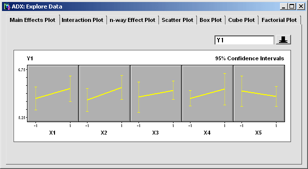main effects plot