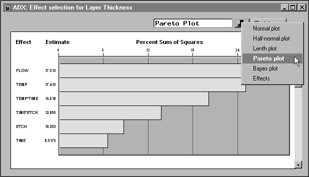 pareto plot