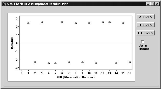 scatter plot of residuals