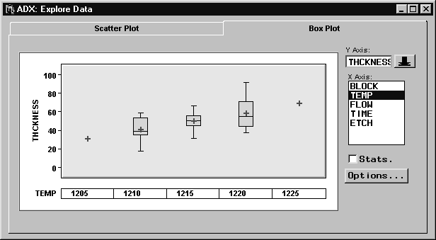box plot of drug tablet data