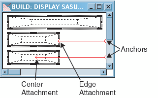 TestFrame with Edge and Center Attachments