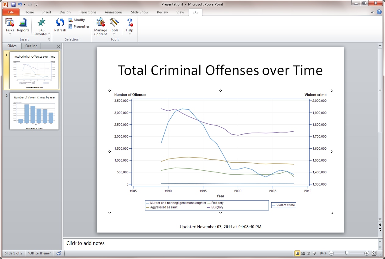 Updated Line Plot task in the PowerPoint presentation