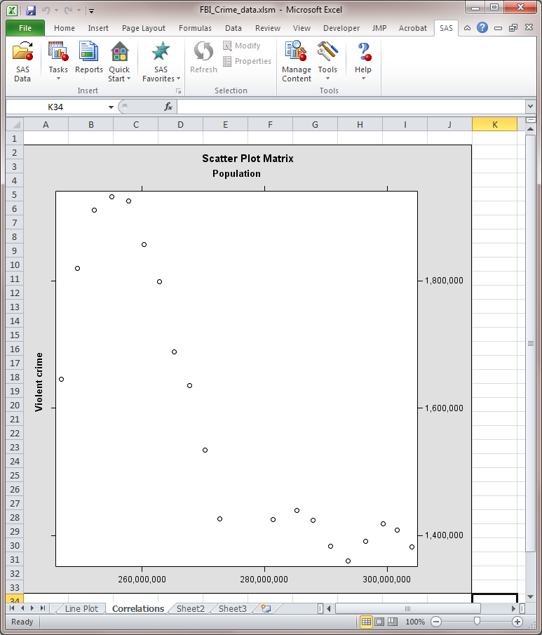 Scatter Plot Matrix in the Correlations worksheet