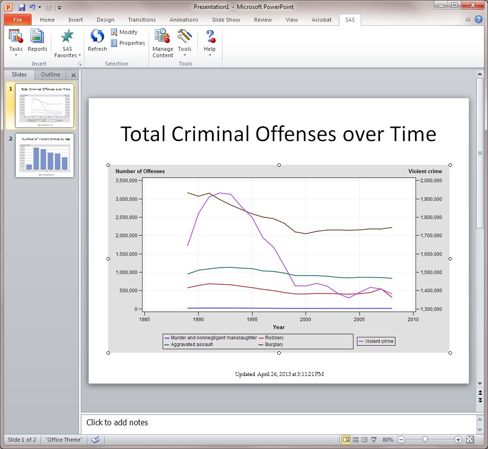Updated Line Plot task in the PowerPoint presentation