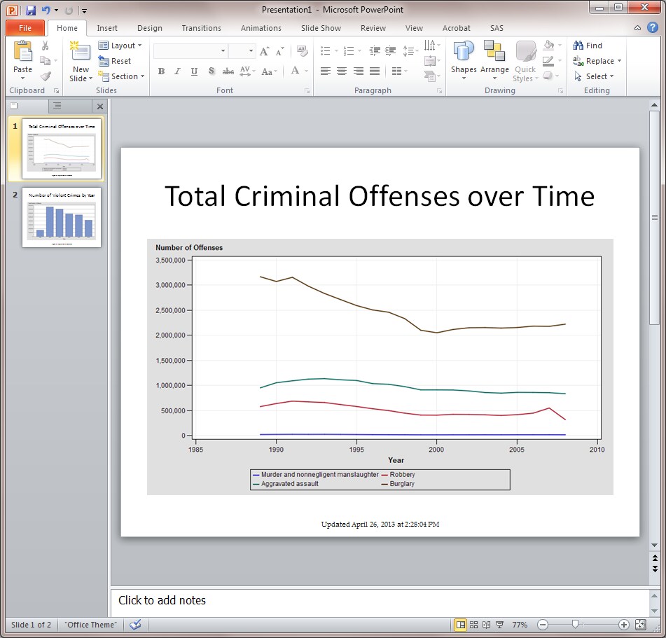 Results from the Line Plot and Bar Chart tasks in a new PowerPoint presentation