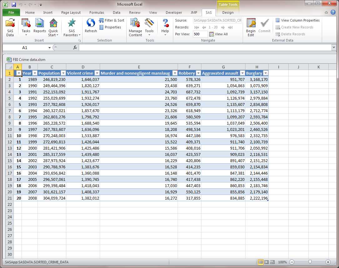 Results from the Sort Data task in Excel