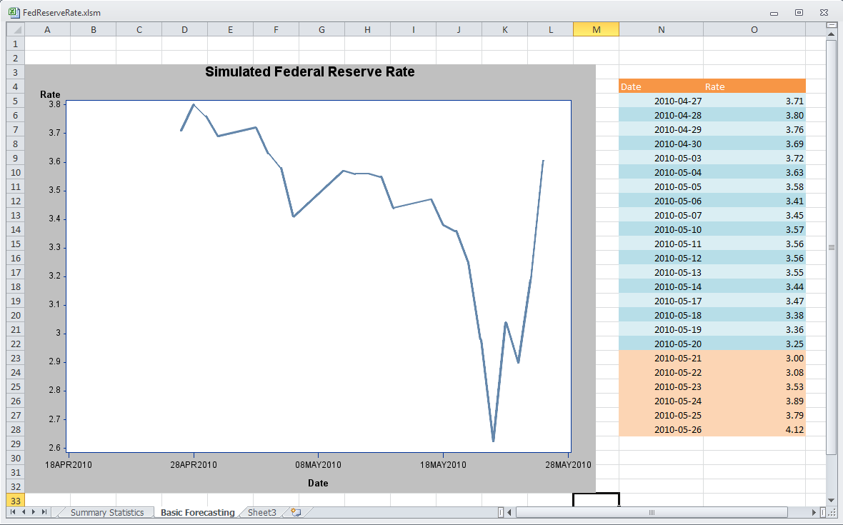 Line plot and input data in the Basic Forecasting worksheet