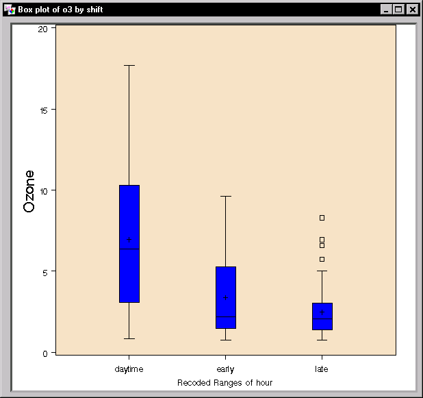 box and whisker plot examples. The ox-and-whisker plot