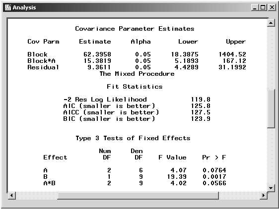 Mixed Models: Covariance Estimates and Tests for Fixed Effects