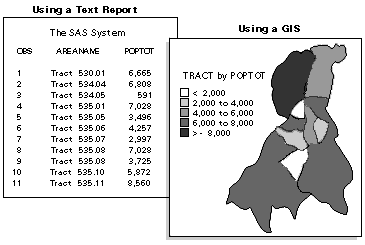 [Evaluating Spatially Referenced Data]