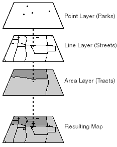 [Layers Forming a SAS/GIS Map]