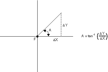 [Calculating Rank in Quadrant 1]
