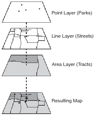Layers Forming a SAS/GIS Map