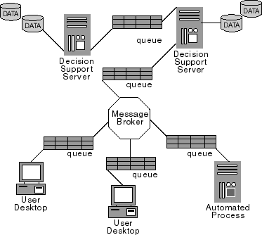 Diagram of the Store and Forward Model
