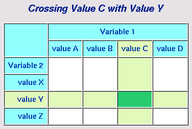 [Crossing Variables]