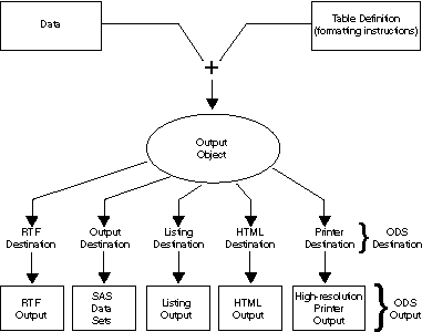 [Model of the Production of ODS Output]