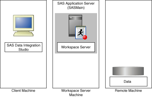 [Application Server and Data on Different Machines]