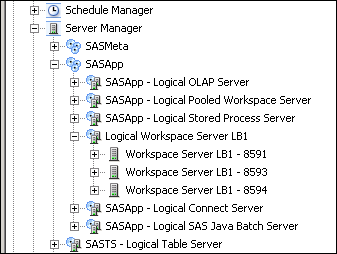 [Clustered Workspace Servers in SAS Management Console]