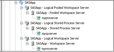 [Server Manager plug-in workspace servers and stored process server tree structure]