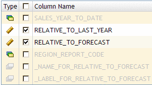 Data columns selected