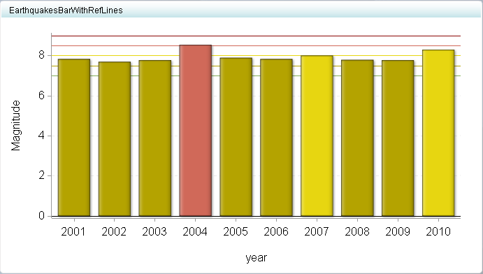 example bar chart with reference lines display