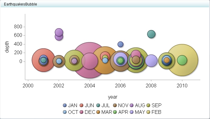example bubble plot display