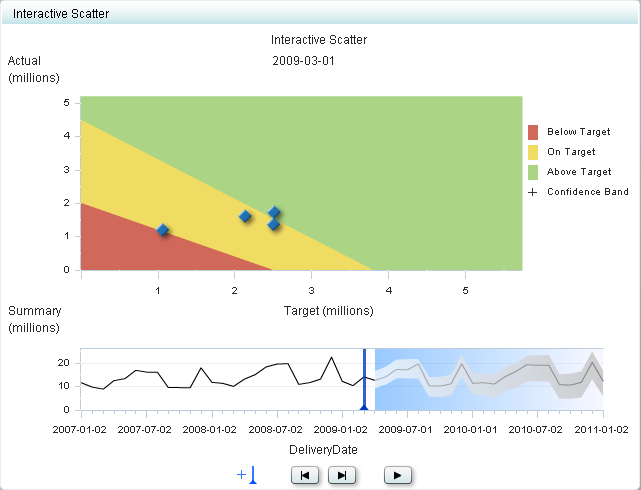 example interactive summary and scatter plot display