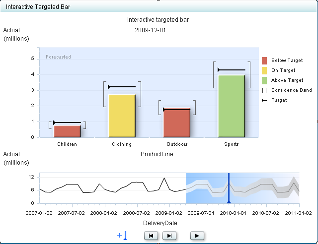 example interactive summary and targeted bar chart display
