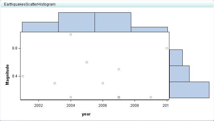 example scatter histogram display