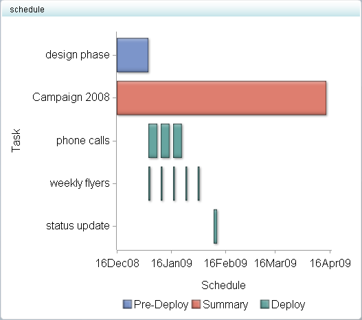 example schedule chart display