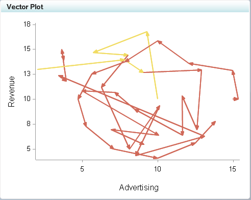 example vector plot display