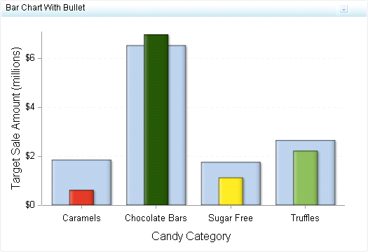 Example of a Bar Chart with Bullet Indicator