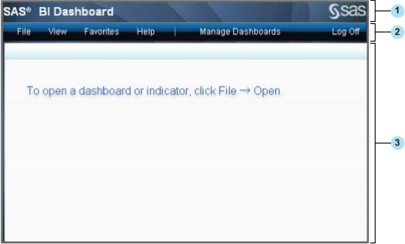 Initial interface of the SAS BI Dashboard viewer