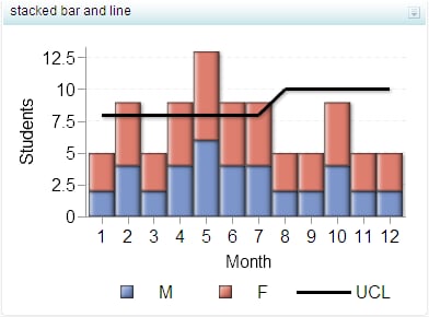 example stacked bar and line chart indicator