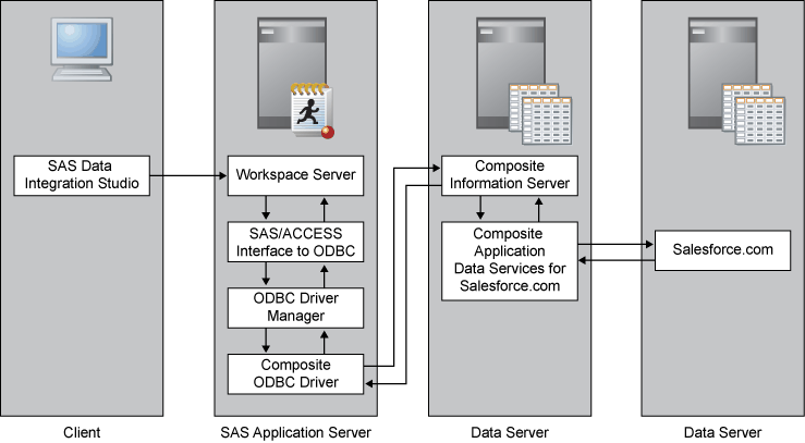 [Establishing Connectivity to a Composite Information Server]