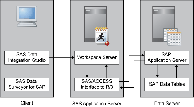 [Establishing Connectivity to an SAP Server]