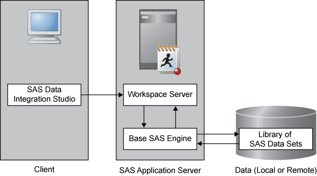 [Establishing Shared Access to SAS Data Sets]