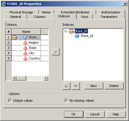 The Indexes Tab in the Properties Dialog Box for a Table Named
STORE_ID