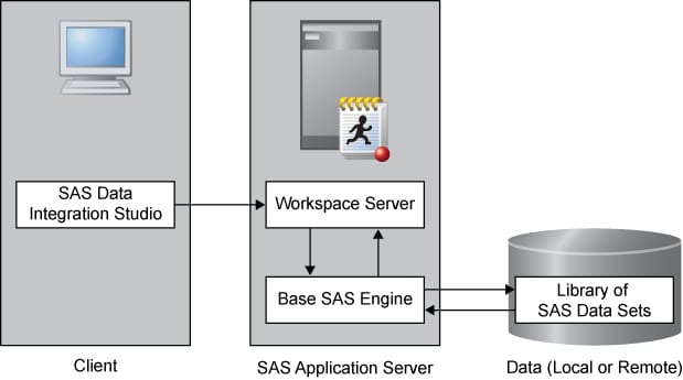 Establishing Connectivity to SAS Data Sets