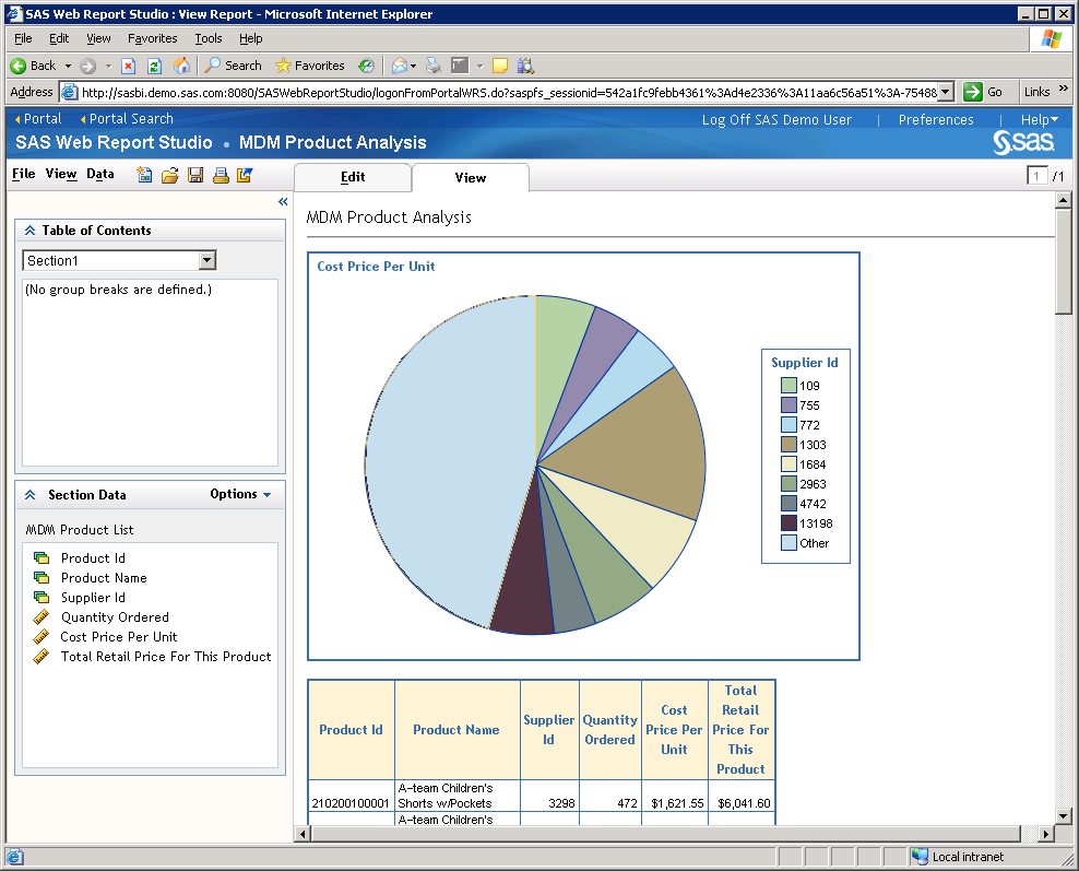 SAS Web Report Studio displaying report output