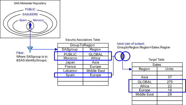 Sales Example: Data Model