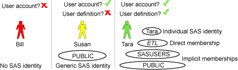 [Examples: User Accounts and User Definitions]