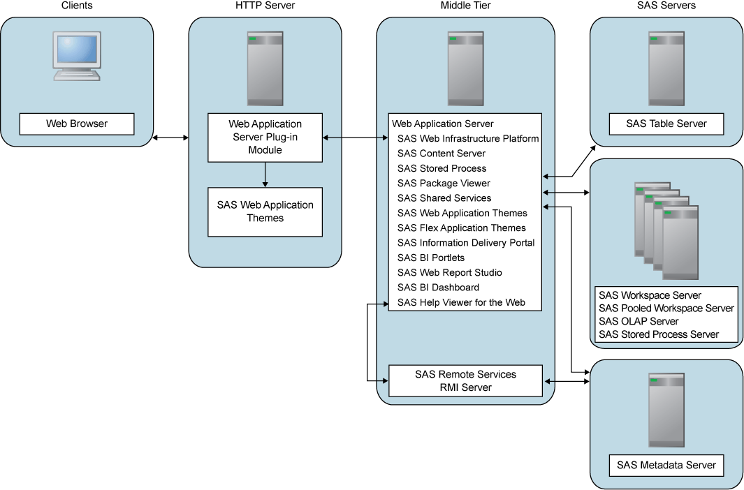 [Scenario 2: Using a Reverse Proxy]
