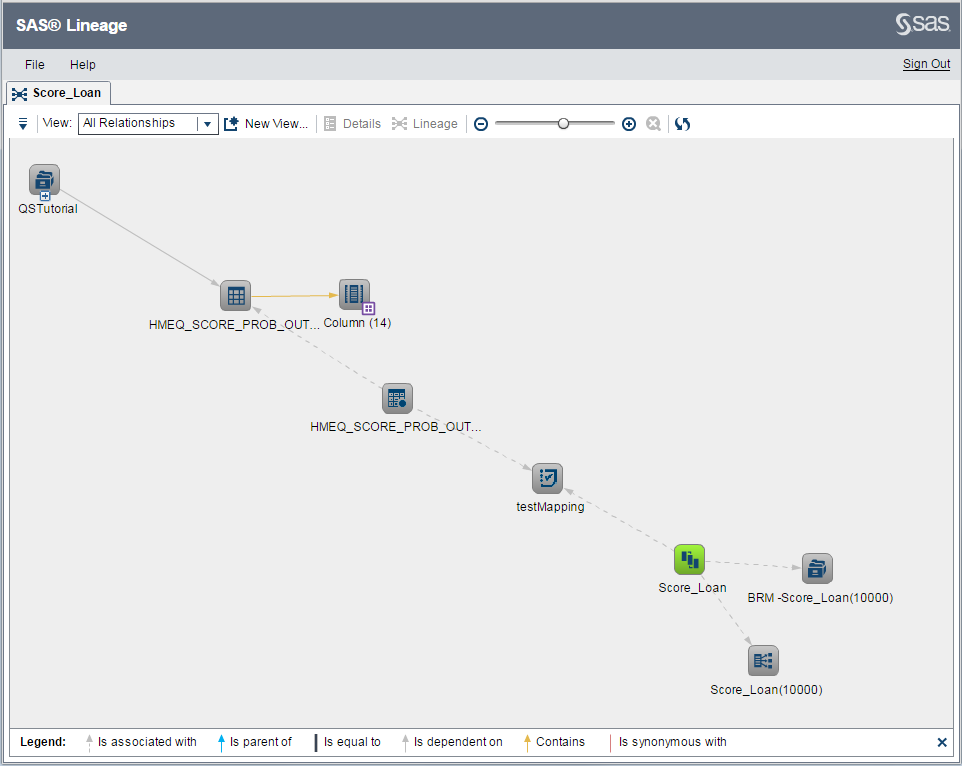Viewing Lineage Information For A Rule Flow    Sas R