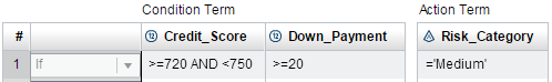 Image Showing the Rule Set Editor with a Simple Rule Added To It