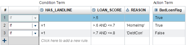 Horizontal view in the rule set editor