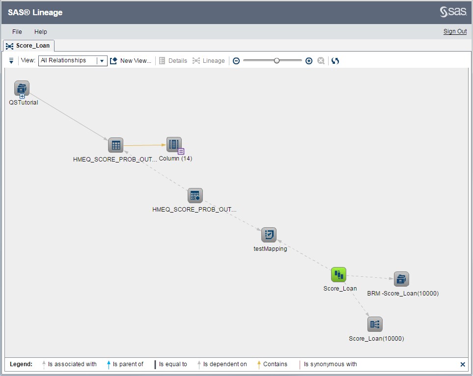 All Relationships Lineage diagram for the Score_Loan rule flow